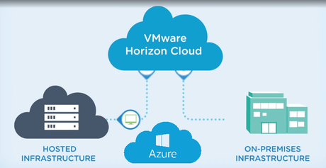 Horizon Cloud on Azure