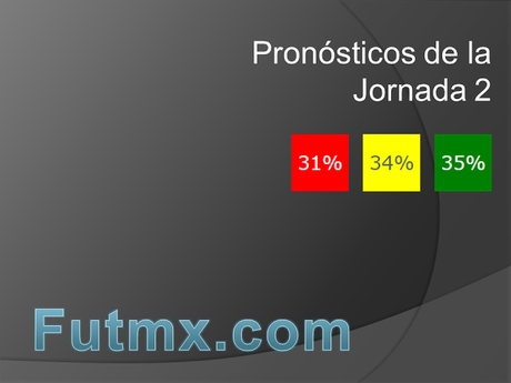 Pronósticos para la jornada 2 del apertura 2017 tendencias