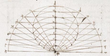 La Libreta de Leonardo está en la British Library (online) La Libreta de Leonardo está en la British Library (online)