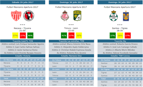 Guía de la jornada 2 del futbol mexicano del apertura 2017