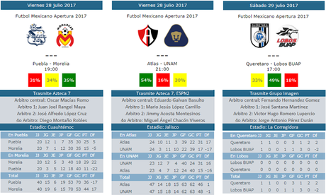 Guía de la jornada 2 del futbol mexicano del apertura 2017