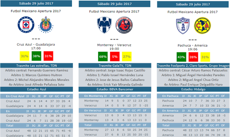 Guía de la jornada 2 del futbol mexicano del apertura 2017