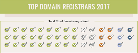 101 datos, hechos y estadísticas sobre los nombres de dominio que deberías conocer