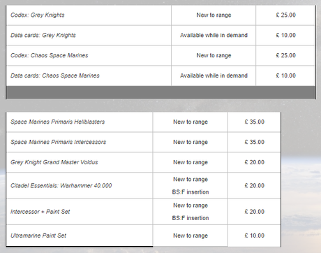 Listado completo de pre-pedidos de esta semana Listado completo de pre-pedidos de esta semana