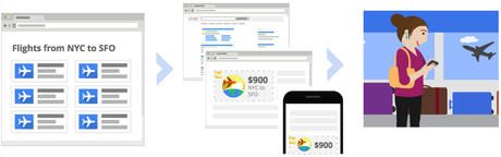 Cómo hacer remarketing en Google remarketing en google