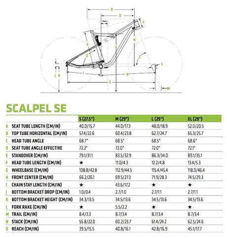 Cannondale 2018: nuevas Scalpel SE