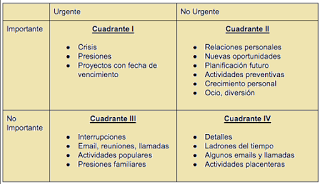 Matriz del tiempo MAtriz del tiempo