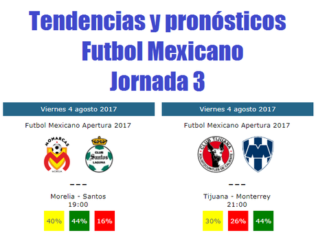 Guía de la jornada 3 del futbol mexicano del apertura 2017