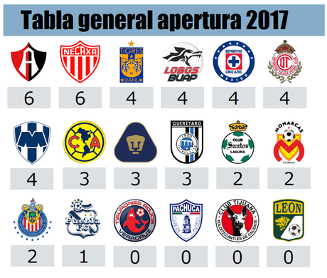 Guía de la jornada 3 del futbol mexicano del apertura 2017