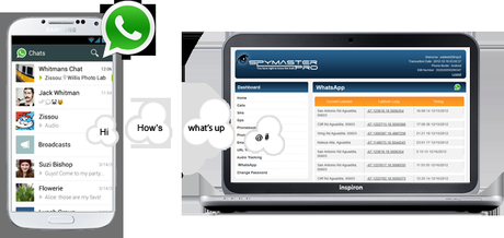 whatsapp-spy