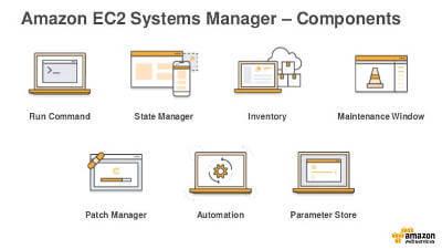 Servicios de System manager para EC2 en AWS