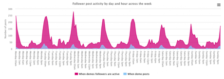 Cómo hacer un concurso en Instagram como hacer concurso de instagram