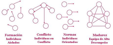 Creando equipos para emprender Creando equipos para emprender