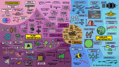 The Map of Mathematics