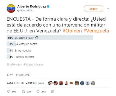 Intervención Militar en Venezuela