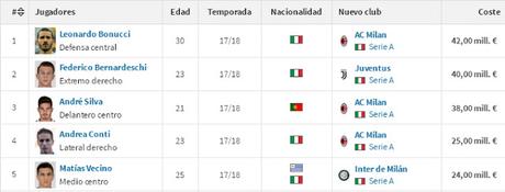 Previa: Serie A 2017/18 Previa: Serie A 2017/18
