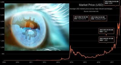 El sorprendente fenómeno del Bitcoin, sigue subiendo