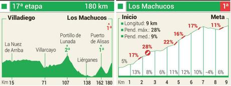 Los Machucos, puerto inédito de La Vuelta 2017 con rampas que superan el 20% los machucos