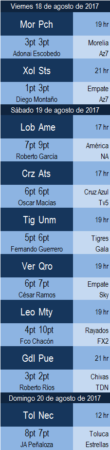 Calendario jornada 5 del futbol mexicano apertura 2017 Calendario jornada 5 del futbol mexicano apertura 2017