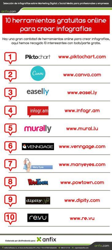 10 herramientas para hacer infografías 10 herramientas para hacer infografías