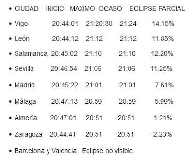 ¡¡HOY!! Eclipse solar total en DIRECTO