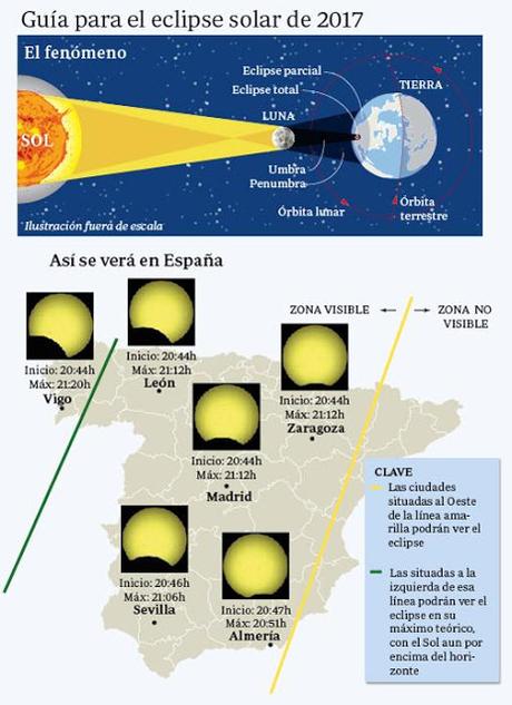 http://www.abc.es/media/ciencia/2017/08/19/eclipse-solar-2017--510x850-U10107371408zgF-U21817714343dAH-510x700@abc.jpg