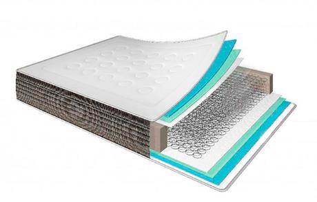Nuevas tecnologías aplicadas al colchón viscoelástico y de muelles