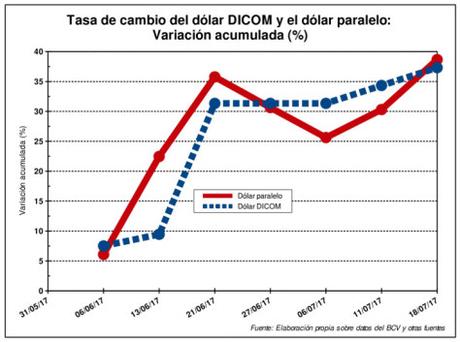 DICOM: ¿QUÉ RUMBO TOMARÁ LA POLÍTICA CAMBIARIA?