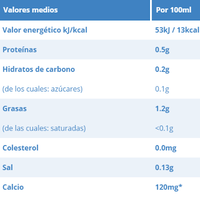TRUCOS para bajar de peso y estar saludable (PARTE 1) TRUCOS para bajar de peso y estar saludable (PARTE 1)