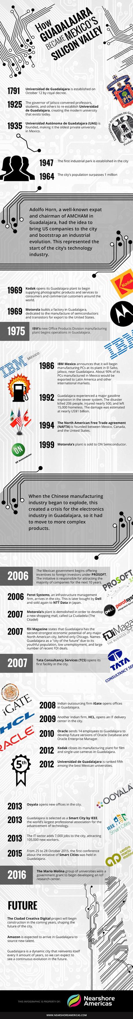 Infographic: How Guadalajara Became Mexico's Silicon Valley Infographic: How Guadalajara Became Mexico's Silicon Valley