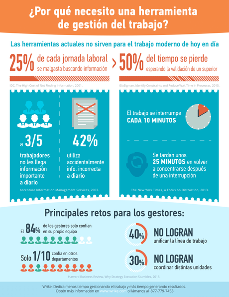 Por qué todos los equipos necesitan herramientas de gestión de proyectos 