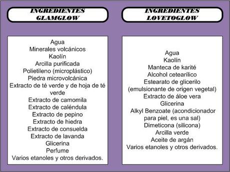 LOVE to GLOW: La mascarilla LOW COST de Primark que debes probar (reseña) LOVE to GLOW: La mascarilla LOW COST de Primark que debes probar (reseña)