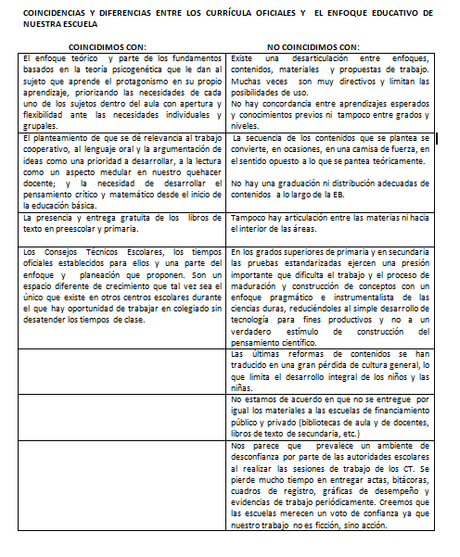Ponencia del Centro Freinet Prometeo al XXV Encuentro de Educación Alternativa Ponencia del Centro Freinet Prometeo al XXV Encuentro de Educación Alternativa
