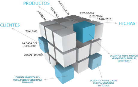 Tipos de sistemas de información