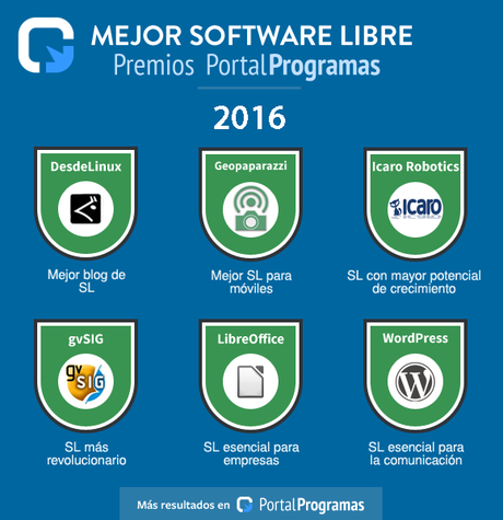 Publicados premios de Observatorio Tecnológico de PortalProgramas Portarl Programas premios