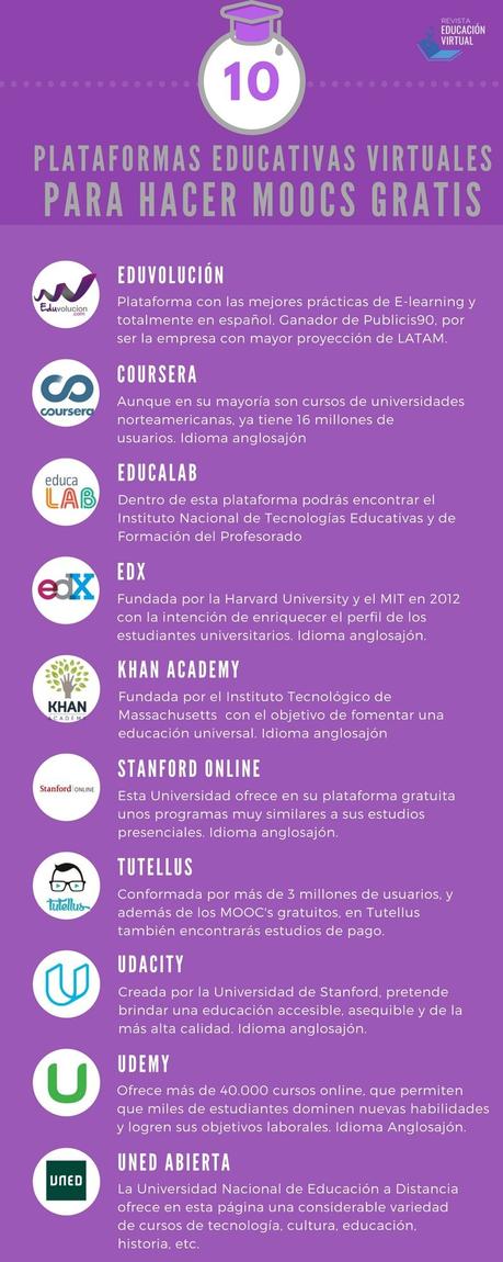 10 plataformas educativas virtuales #infografia #infographic #education 10 plataformas educativas virtuales