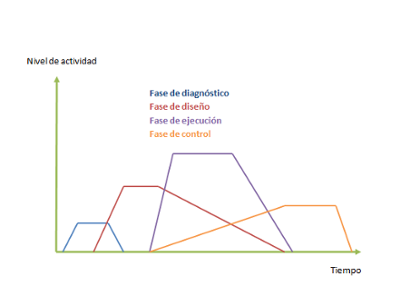 Consejos para hacer crecer tu negocio Consejos para hacer crecer tu negocio