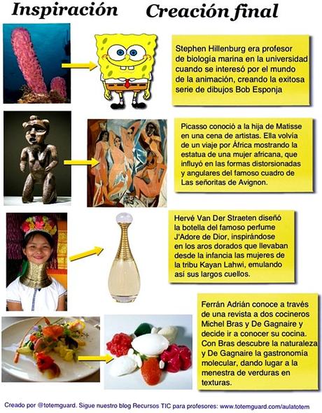 El origen de la creatividad: 6 técnicas y herramientas creativas. El origen de la creatividad: 6 técnicas y herramientas creativas.