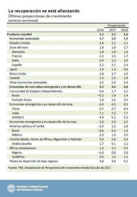 La recuperación se está afianzando ( noticia)