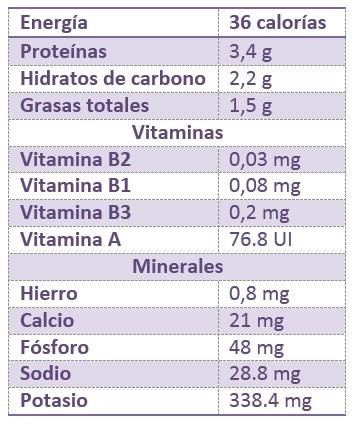 Beneficios de la leche de soya natural