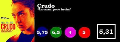 Crudo Crudo