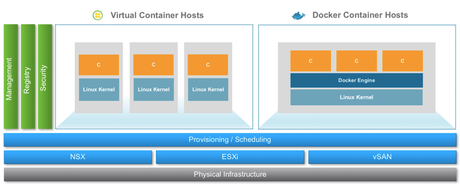 vSphere integrated container 1.2
