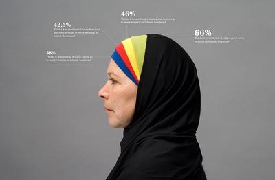 Peter Orntoft - Infografías en contexto Peter Orntoft - Infografías en contexto