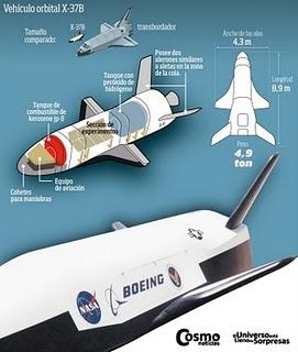 Despega el segundo mini transbordador X-37B Infografía con algunas características de la nave X-37B