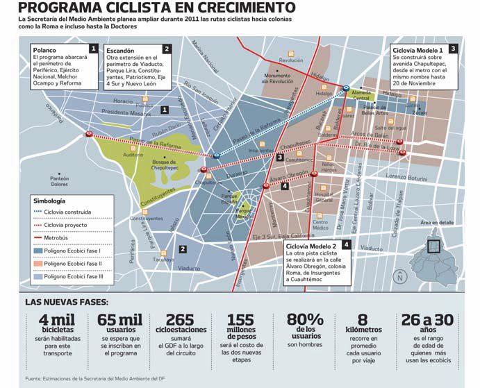 ciclista(1) Y Ecobici crece… pero aún no llega mi tarjeta!