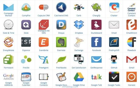 herramientas de marketing interconectadas 12shares 8 1 0 3Entre los extremos de desarrollar herrami...