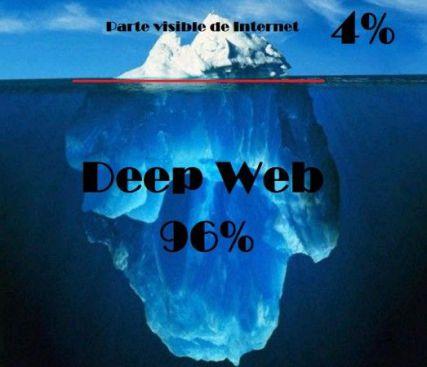 “Deep web o internet oculto” “Deep web o internet oculto”