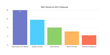Cómo conseguir tus primeros 50 enlaces cuando estás comenzando algoritmo de google