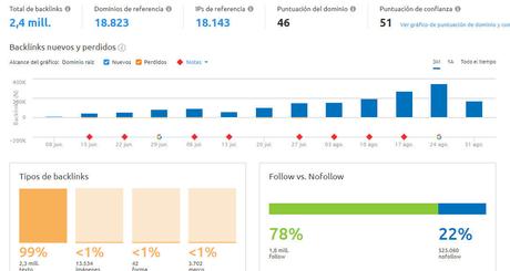 Cómo conseguir tus primeros 50 enlaces cuando estás comenzando Conseguir enlaces para mi web