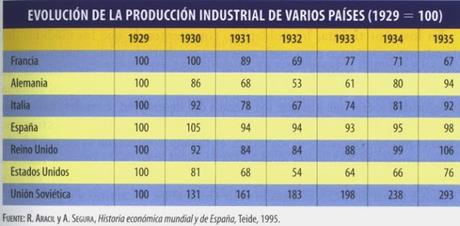 EXPANSIÓN MUNDIAL DE LA CRISIS DE 1929 Y LA SIGUIENTE DEPRESIÓN